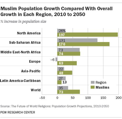 Projected Muslim Population of Zamboanga City NCMF .